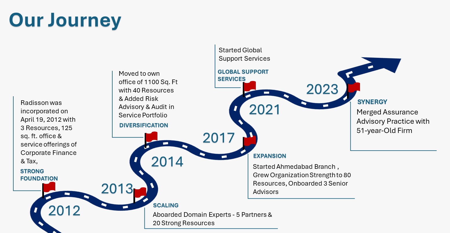 radisson-growth-story